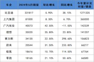 图片报：因患重感冒，布兰特体重下降了六公斤